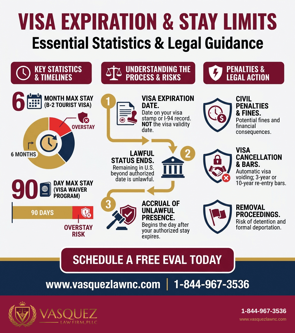 Visual Guide 2 for What Happens If Your Visa Has Expired in 2026