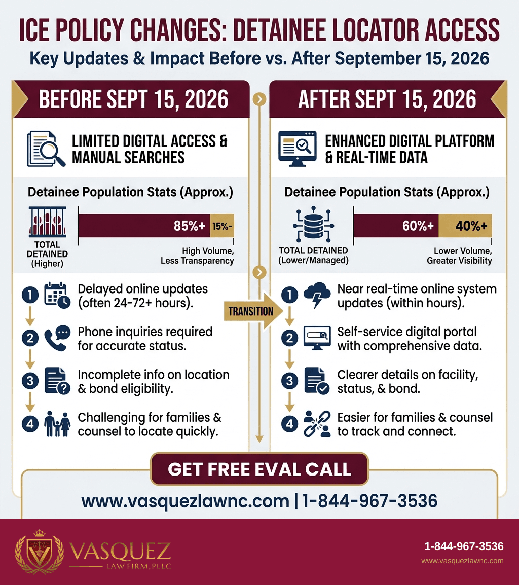 Visual Guide 2 for How Families Quickly Find Immigration Detainees
