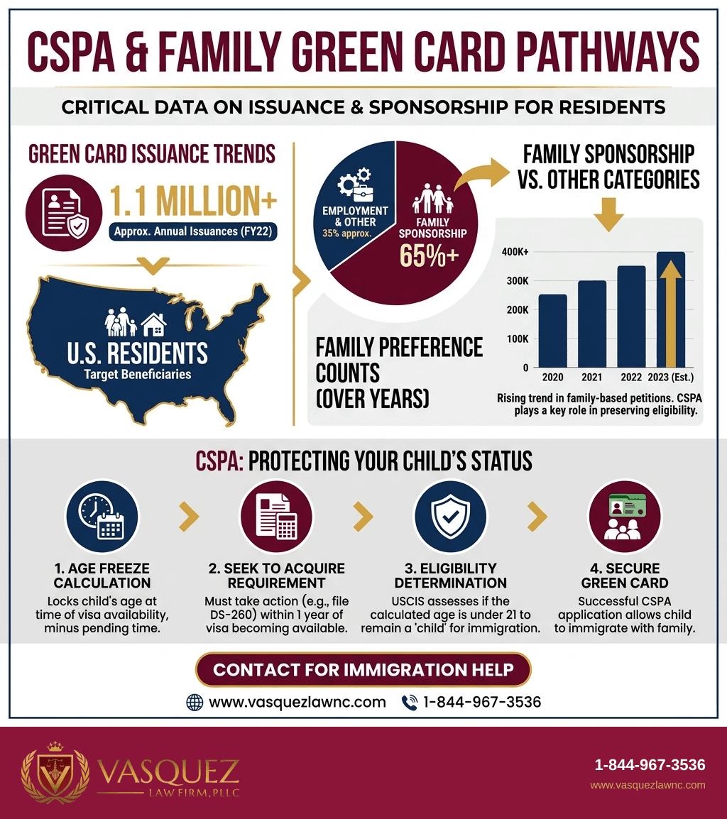 Infografía 2 para Calculadora de edad CSPA: guía familiar clave 2026