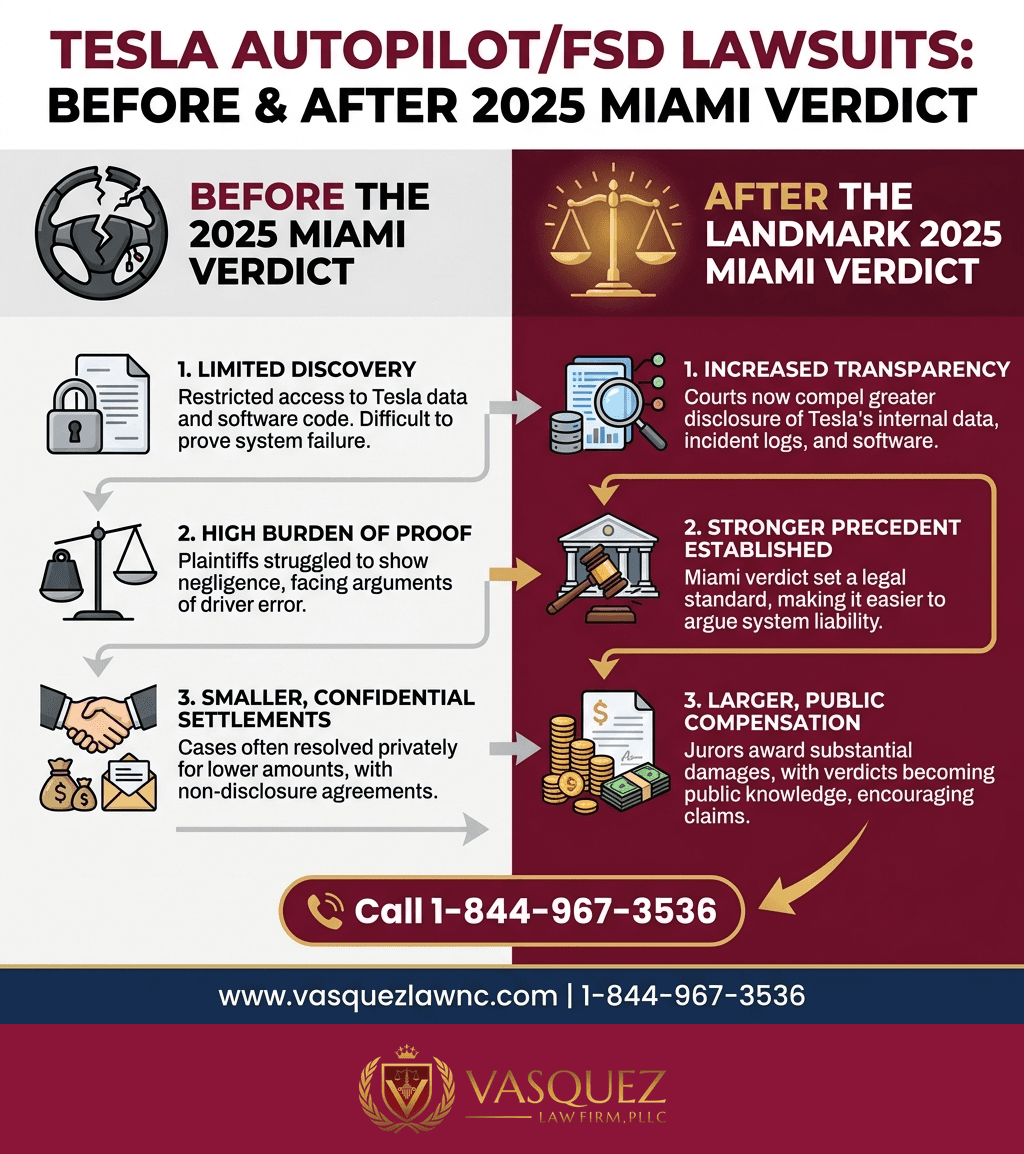 Estadísticas Clave y Datos para Acuerdo por Accidentes de Tesla: Lo que Deben Saber los Sobrevivientes en 2026