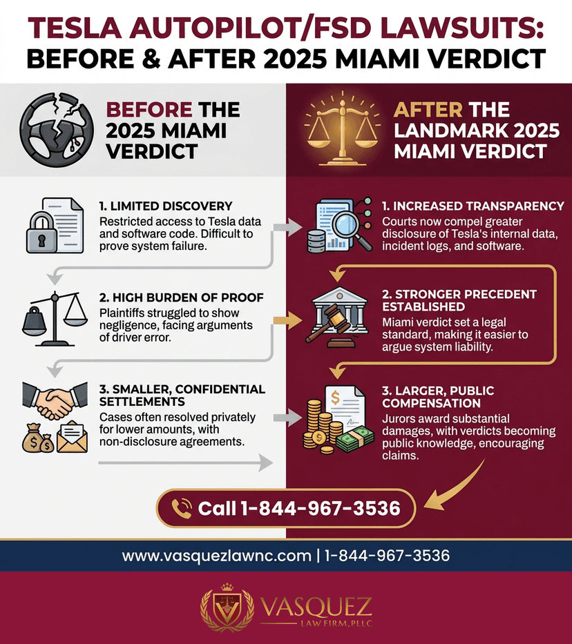 Key Statistics and Data for Tesla Crash Settlement: What Survivors Should Know in 2026