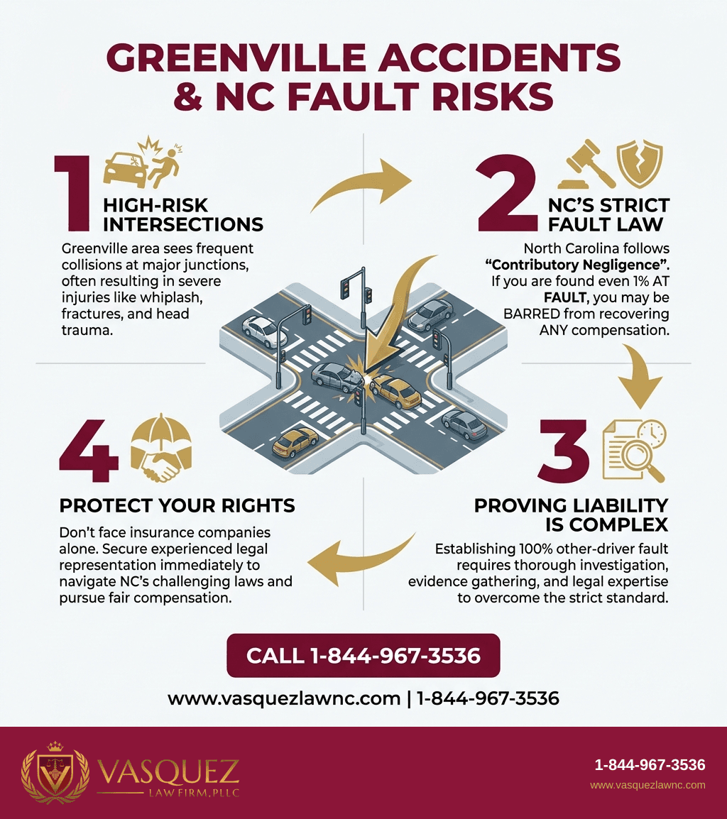 Estadísticas Clave y Datos para Abogado de Lesiones Personales en Greenville NC: Lo Esencial para 2026