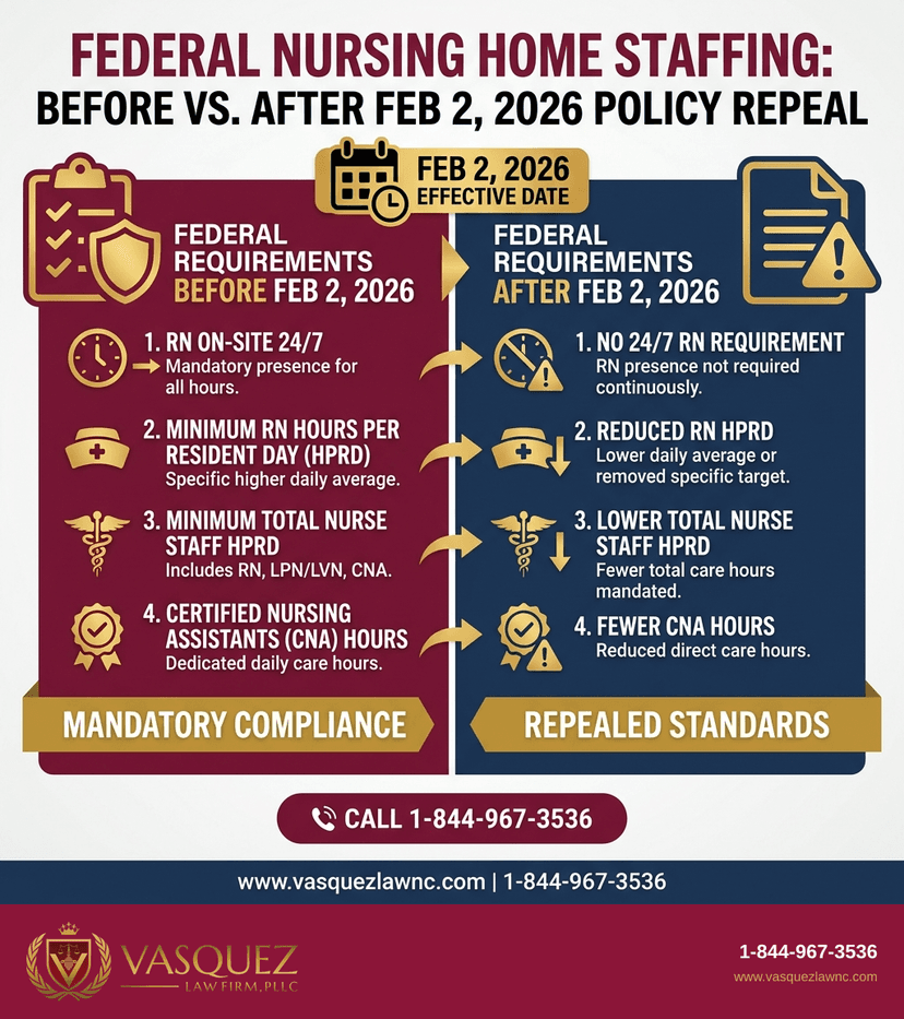 Key Statistics and Data for Nursing Home Abuse: What You Need to Know in 2026