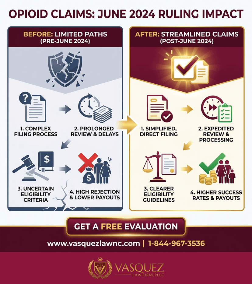 Process Timeline for Purdue Pharma Settlement: What Survivors Should Expect in 2026