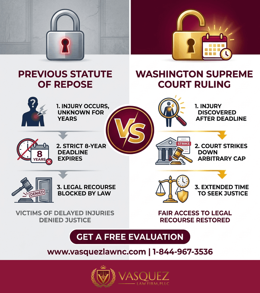 Process Timeline for How Tacoma Personal Injury Claims Work in 2026