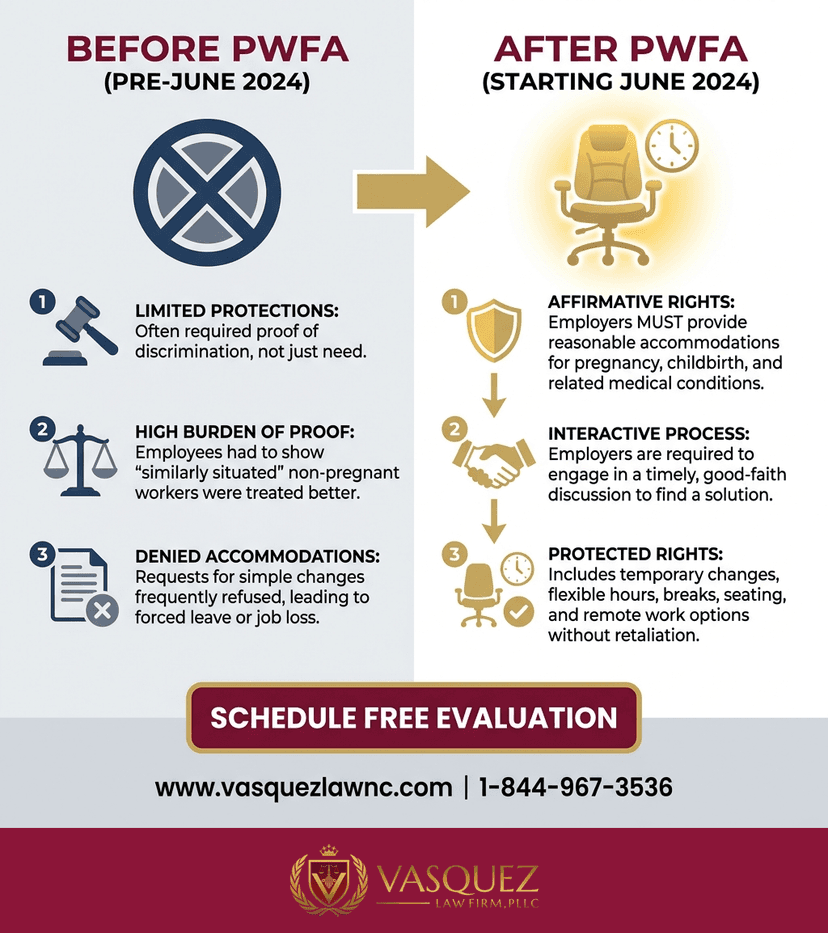 Process Timeline for What Is Gender Discrimination and How It Affects You in 2026