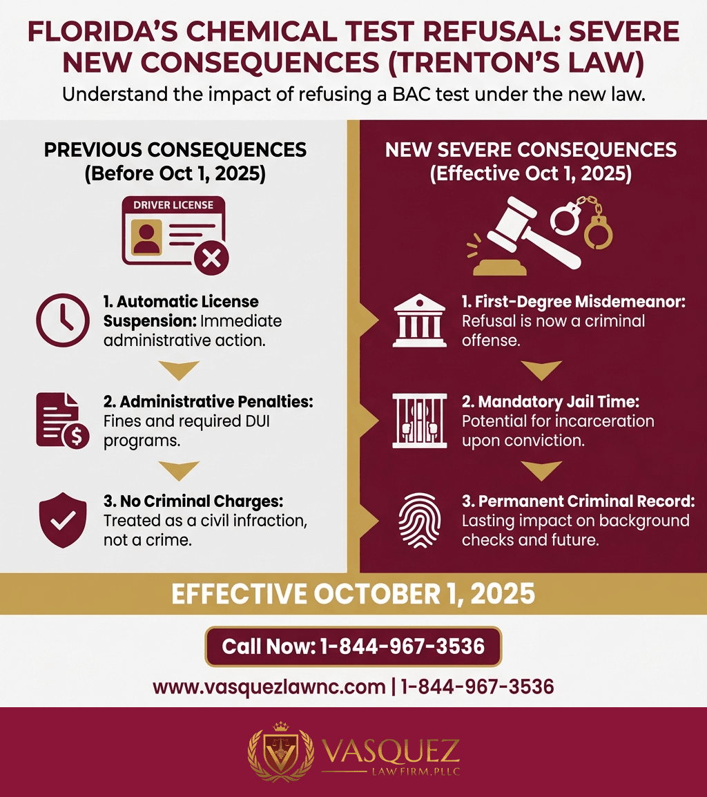 Estadísticas Clave y Datos para Cinco de Mayo y su Impacto en las Multas de Tráfico en Orlando en 2026