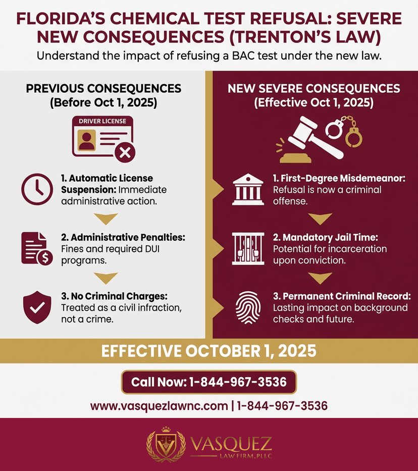 Key Statistics and Data for How Cinco de Mayo Celebrations Impact Orlando Traffic Violations in 2026