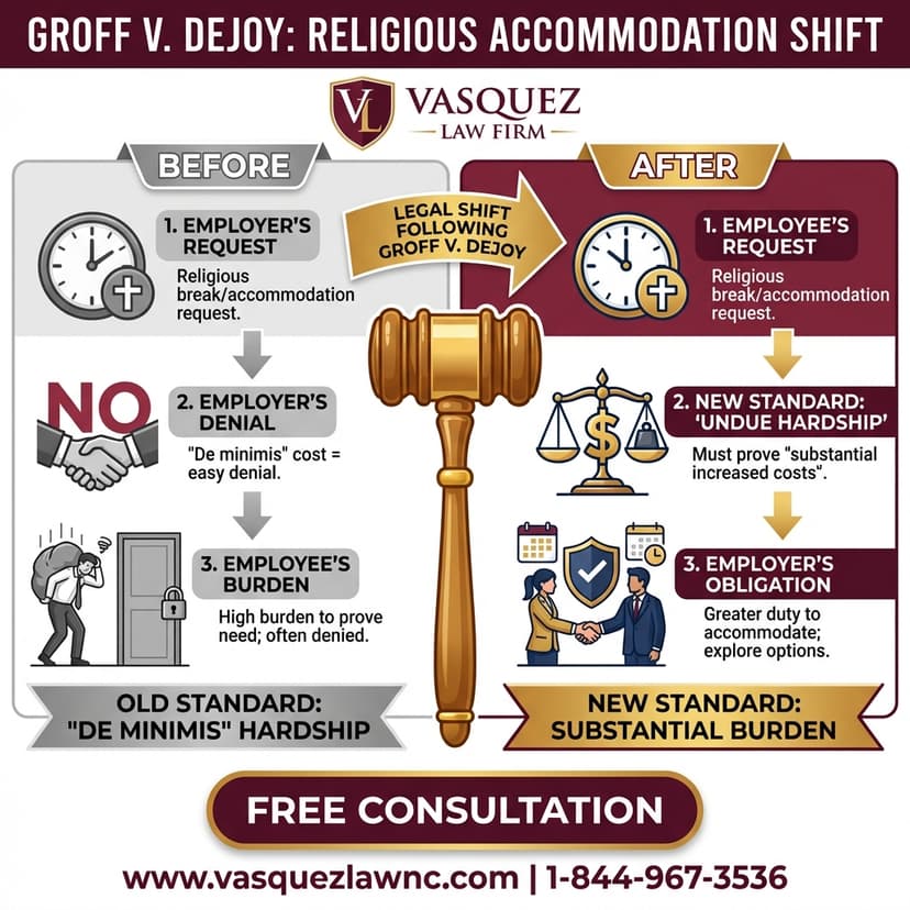 Process Timeline for Ramadan Workers' Compensation Claims: What to Know in 2026