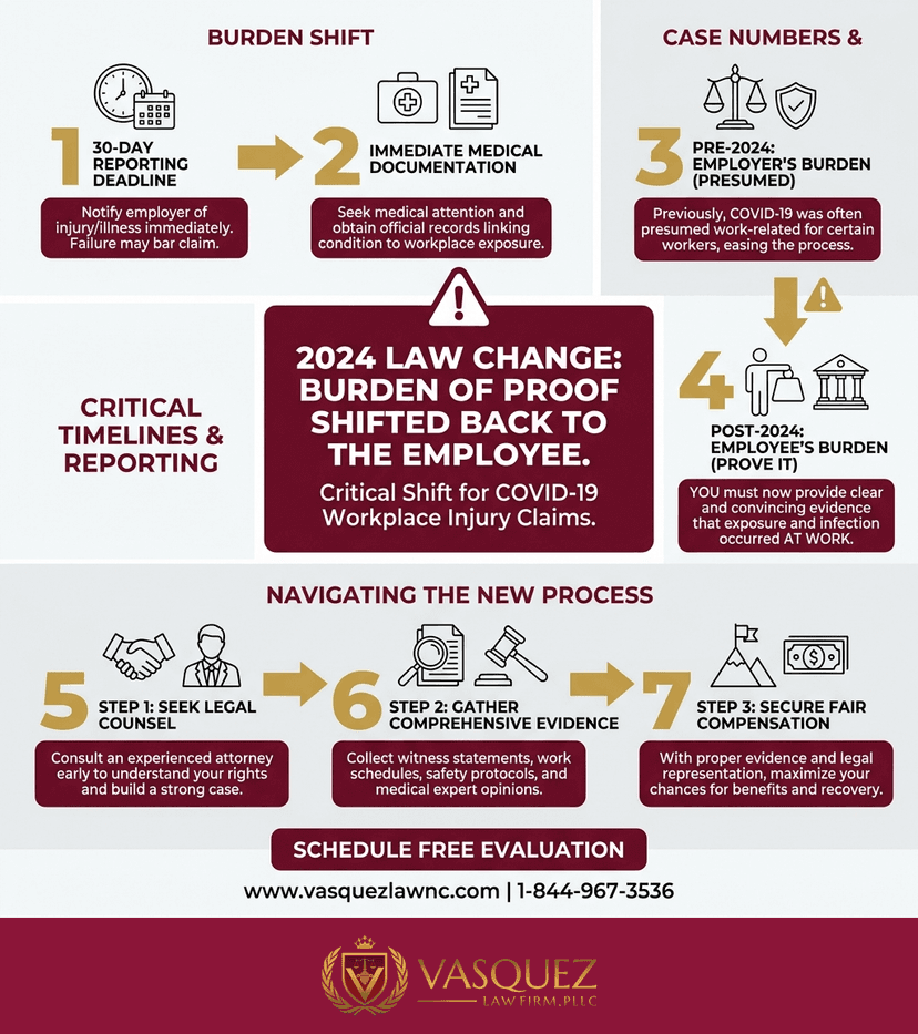 Process Timeline for COVID-19 Workplace Injury: Steps to Take in 2026